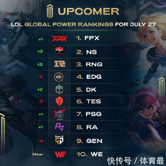 技能与策略 技能与策略